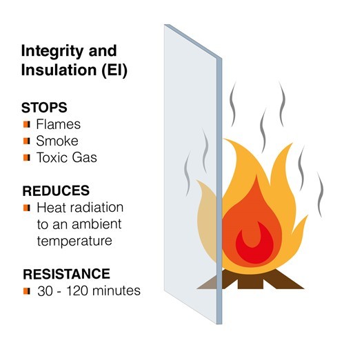 Integrity and Insulation Glass